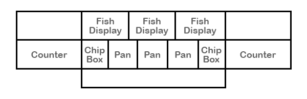 Layout 3