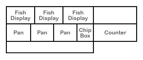 Layout 4